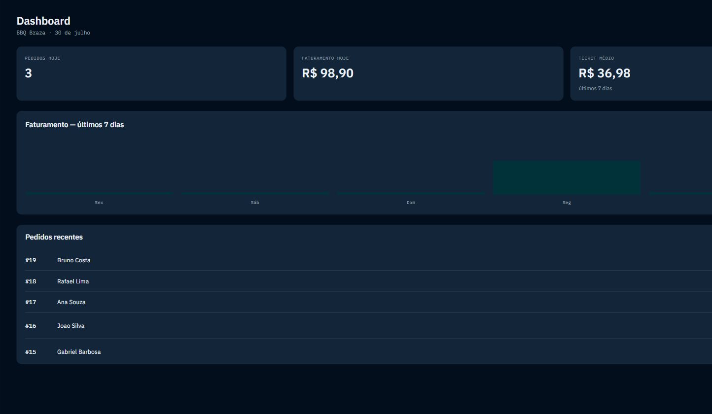 Dashboard do painel administrativo